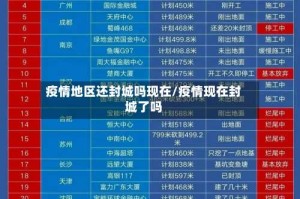 疫情地区还封城吗现在/疫情现在封城了吗
