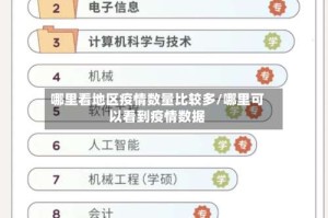 哪里看地区疫情数量比较多/哪里可以看到疫情数据