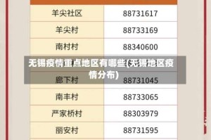 无锡疫情重点地区有哪些(无锡地区疫情分布)