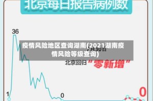 疫情风险地区查询湖南(2021湖南疫情风险等级查询)