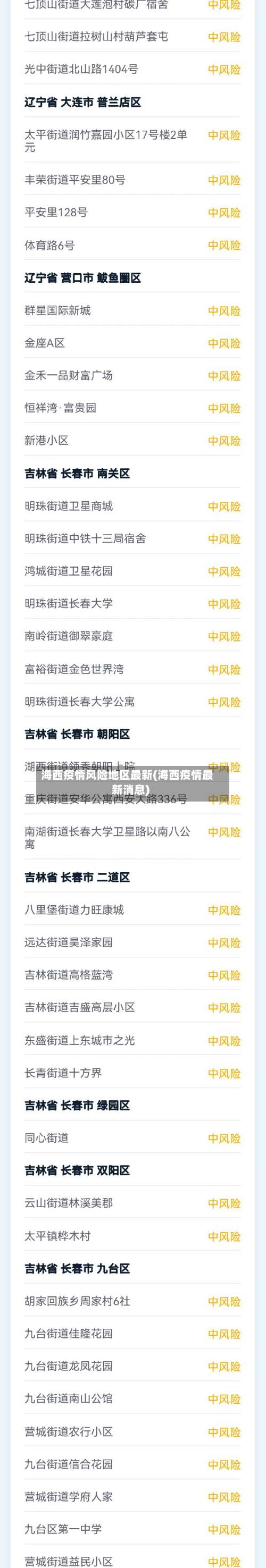 海西疫情风险地区最新(海西疫情最新消息)-第1张图片