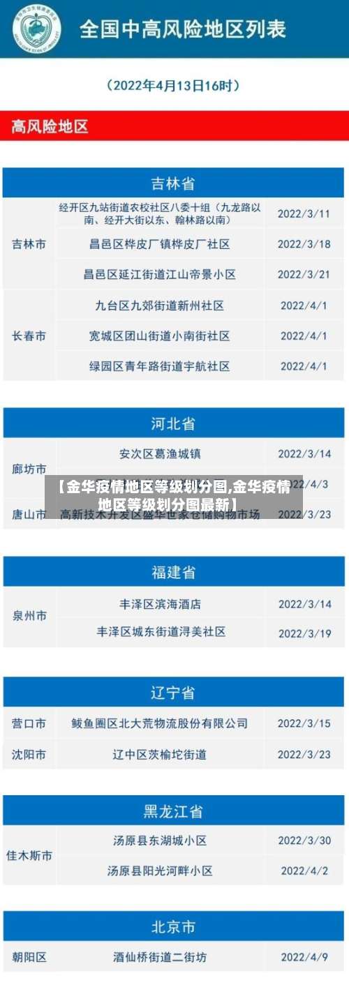 【金华疫情地区等级划分图,金华疫情地区等级划分图最新】-第1张图片