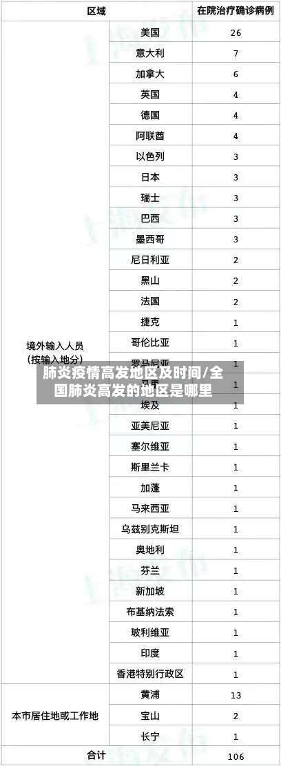 肺炎疫情高发地区及时间/全国肺炎高发的地区是哪里-第3张图片