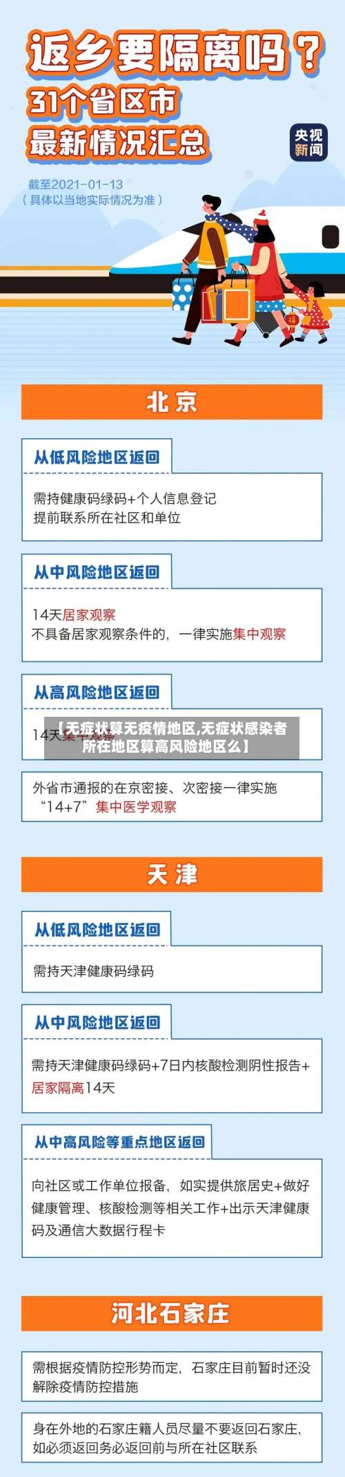 【无症状算无疫情地区,无症状感染者所在地区算高风险地区么】-第2张图片