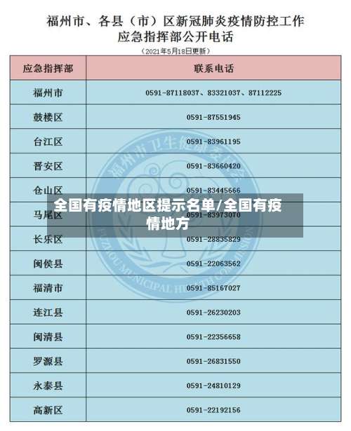 全国有疫情地区提示名单/全国有疫情地方-第1张图片