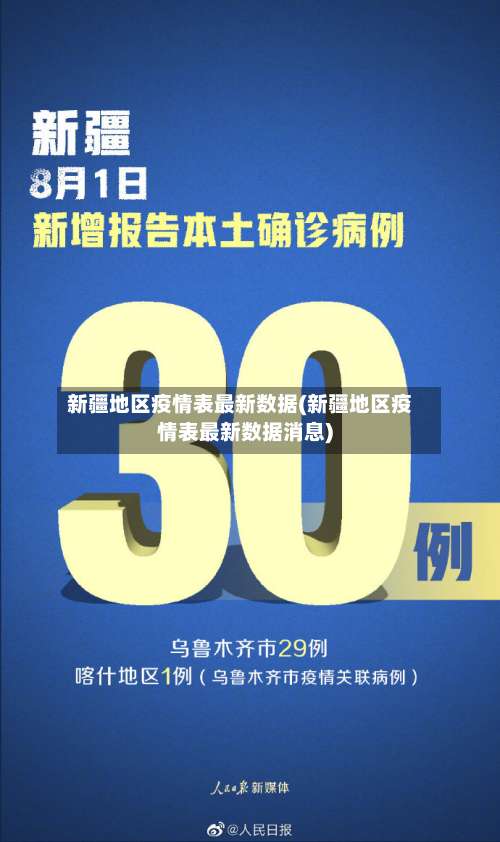 新疆地区疫情表最新数据(新疆地区疫情表最新数据消息)-第1张图片
