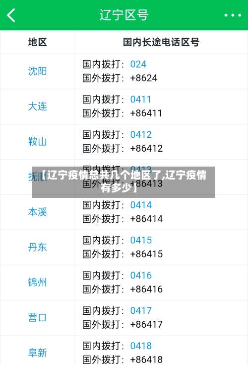 【辽宁疫情总共几个地区了,辽宁疫情有多少】-第1张图片